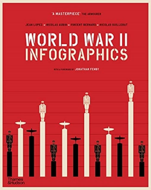 World War II: Infographics - 9780500296462