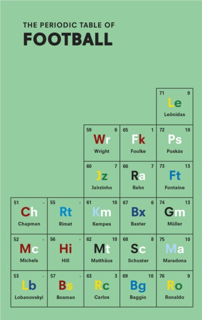 The Periodic Table of FOOTBALL - 9781529937701